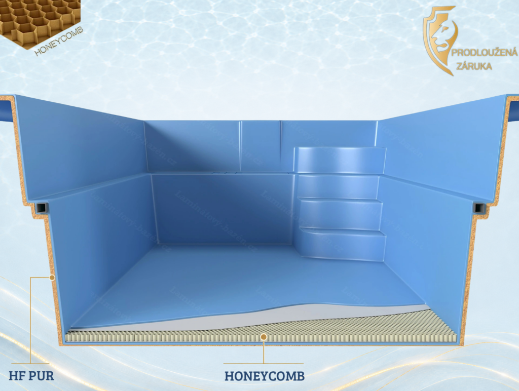 Luxor - HoneyComb - HF-PUR